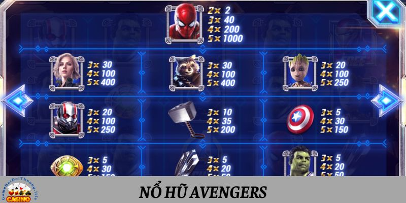 Hướng dẫn chơi chi tiết game slot Avengers