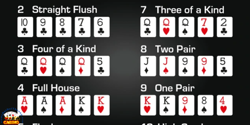 Tổng hợp những thuật ngữ trong game bài poker